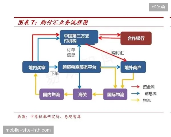 2027年起赛事跨境支付结算将全面对齐统一化聚合协议标准